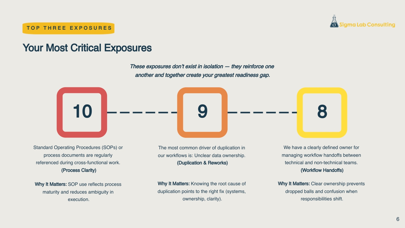 6-Top-Three-Exposures